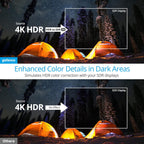 gofanco Prophecy Intelligent 1x2 HDMI Splitter 4K 60Hz HDR – 4K @60Hz 4:4:4, 18Gbps, Auto Downscale, HDMI 2.0a, HDCP 2.2, 3D, EDID, Cascadable, Firmware Upgradable, 2 Port, 1 in 2 Out, TAA Compliant