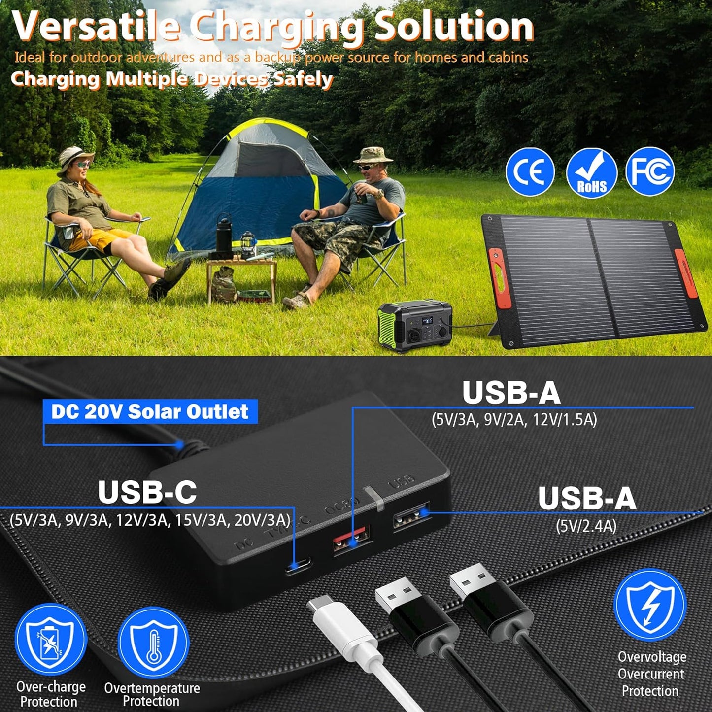 120W Portable Solar Panels for Power Station, Solar Angle Guide, Monocrystalline ETFE Foldable Solar Panel Charger with QC3.0 USB/Type-C, 20V DC Output Adjustable Kickstands for Camping RV Blackout